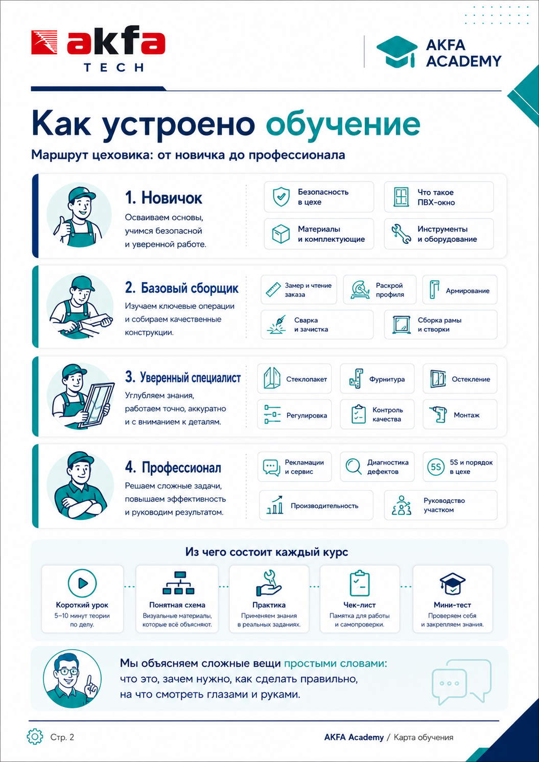 База знаний руководителя цеха