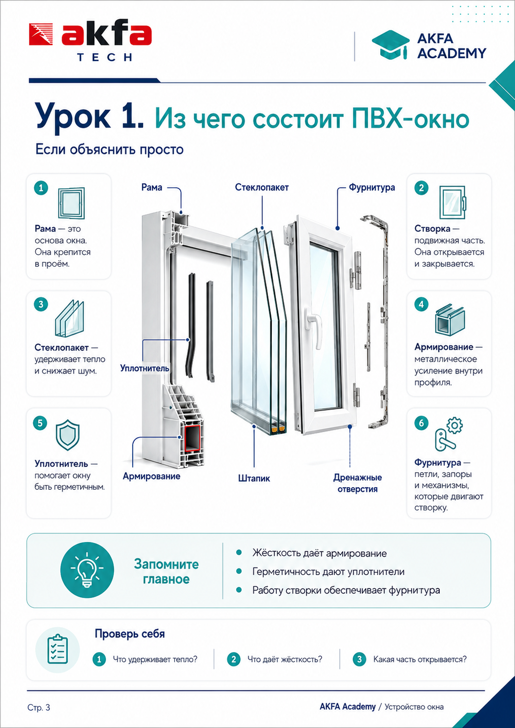 Визуальная база знаний по ПВХ-окнам